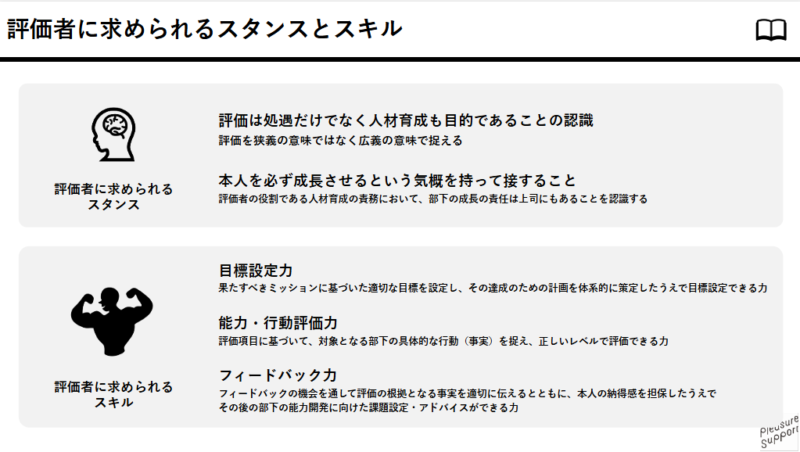 研修資料例